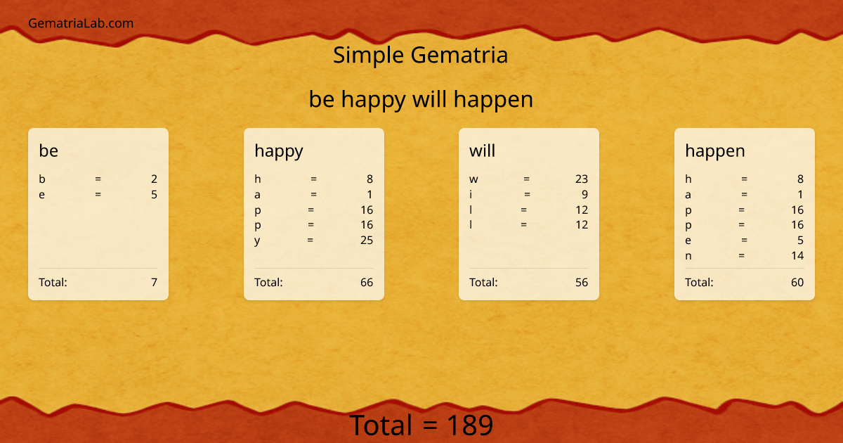 be happy will happen in simple Gematria